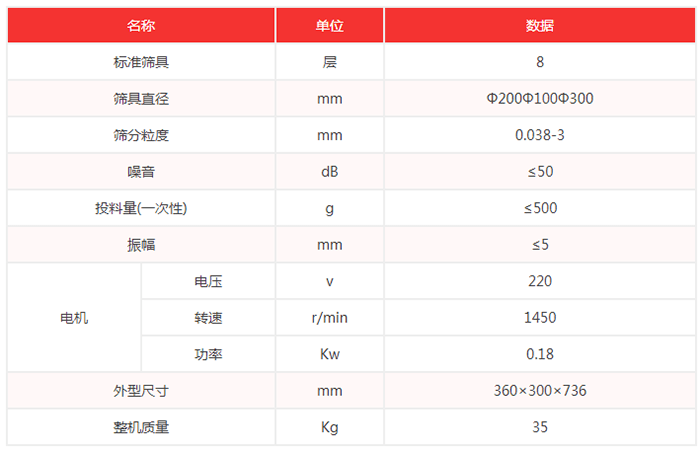 超聲波試驗(yàn)篩機(jī)技術(shù)參數(shù)：篩具直徑：200，100，300mm噪音小于等于50dB