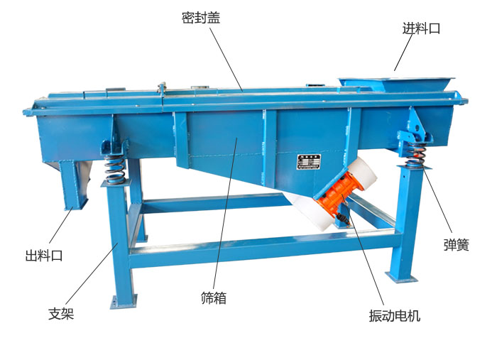 方形振動篩彈簧，振動電機，支撐架結(jié)構(gòu)展示圖
