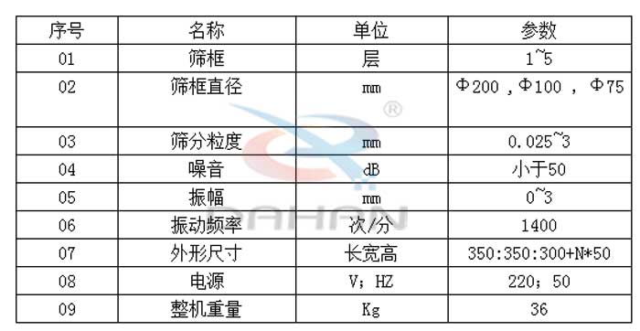試驗篩技術(shù)參數(shù)：篩框直徑：200，100，75mm篩框：1-5層振動頻率：1400次/分